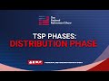 TSP Phases – Distribution Phase | Federal Retirement Show