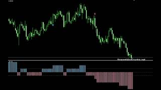 XO ATR AA7 MTF TT mq4 Forex MT4 Indicators | download & Forum | Metatrader4 Indicators XO ATR AA7 MTF TT mq4 Forex MT4 Indicators | download & Forum | Metatrader4 Indicators