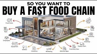 Why Fast Food Is Secretly So Expensive | The Hidden Economics Behind Every Meal