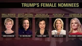 What is the state of women today?