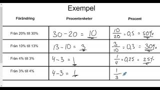 Matematik 1b: Procentenheter