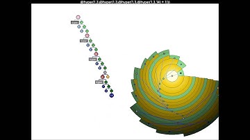 Hyperoperation Evaluation