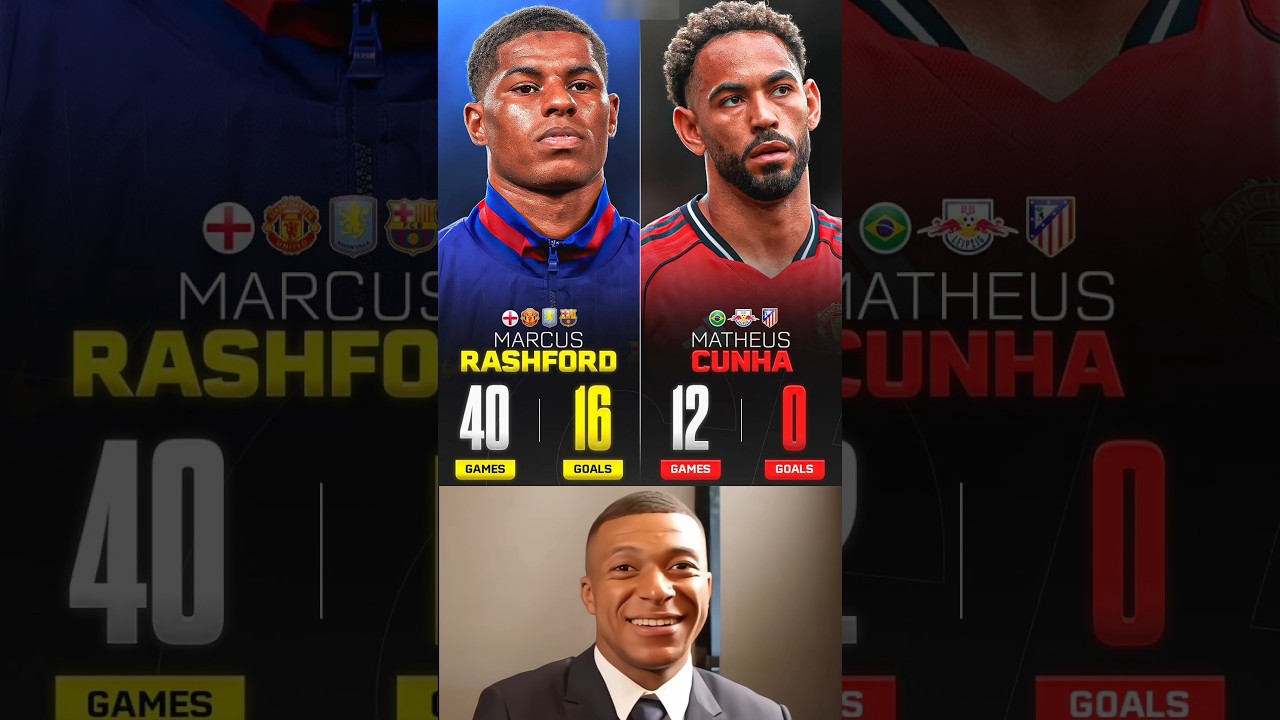 Marcus Rashford vs Matheus Cunha In the UEFA Champions League Jokes....🥶🤯🤫