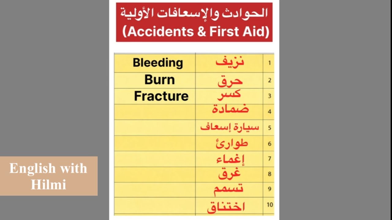 Essential First Aid Terms: English vs. Arabic (Bleeding, Burn, Fracture...)