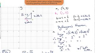 How to find the distance between two points on a graph, cartesian co-ordinates (ACMNA214)