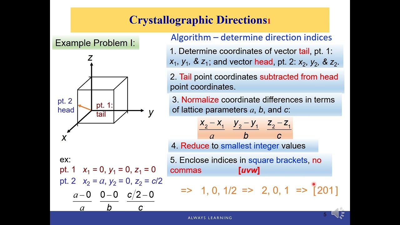ENGR140_Ch3.8 - 3.10 Crystallographic Directions and Planes