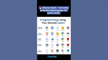 Different roadmaps in 1. #programming #coding #shorts #viral #viralvideo #ai  #ml #java #fyp #python