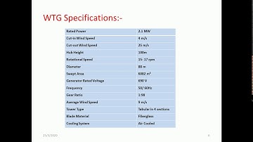 Power Quality Analysis 1 ETAP