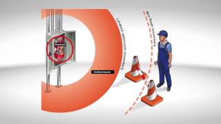 Safe work practices