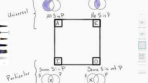 4 1 4 Existential Import