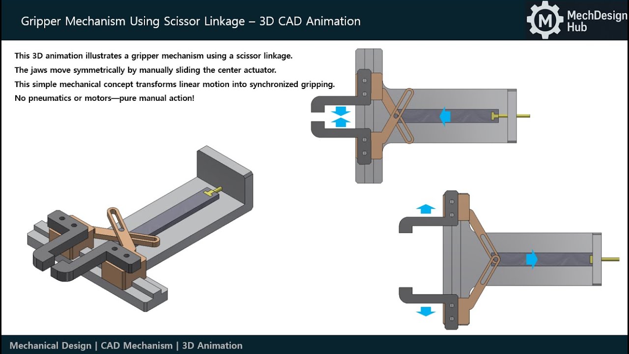Gripper Mechanism Using Scissor Linkage (가위 링크 구조를 활용한 그리퍼 메커니즘 ...