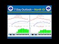 Weekly Weather Briefing, April 03, 2017 - NWS Spokane