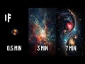 Universe&#39;s Evolution in 10 Minutes