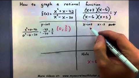 Pre-Calculus - How to graph a rational function