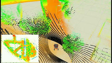 BoniRob Localization