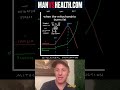Man vs Insulin Resistance - part 2