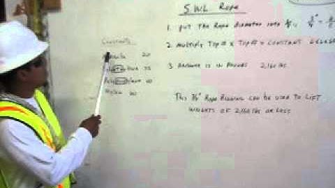 Safe working load for rope