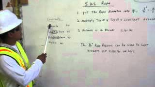 Safe working load for rope