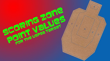 USPSA Target Scoring Zone Point Values