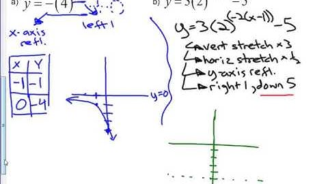 Math 621B Chapter 7 Concept Roundup (Exponents)
