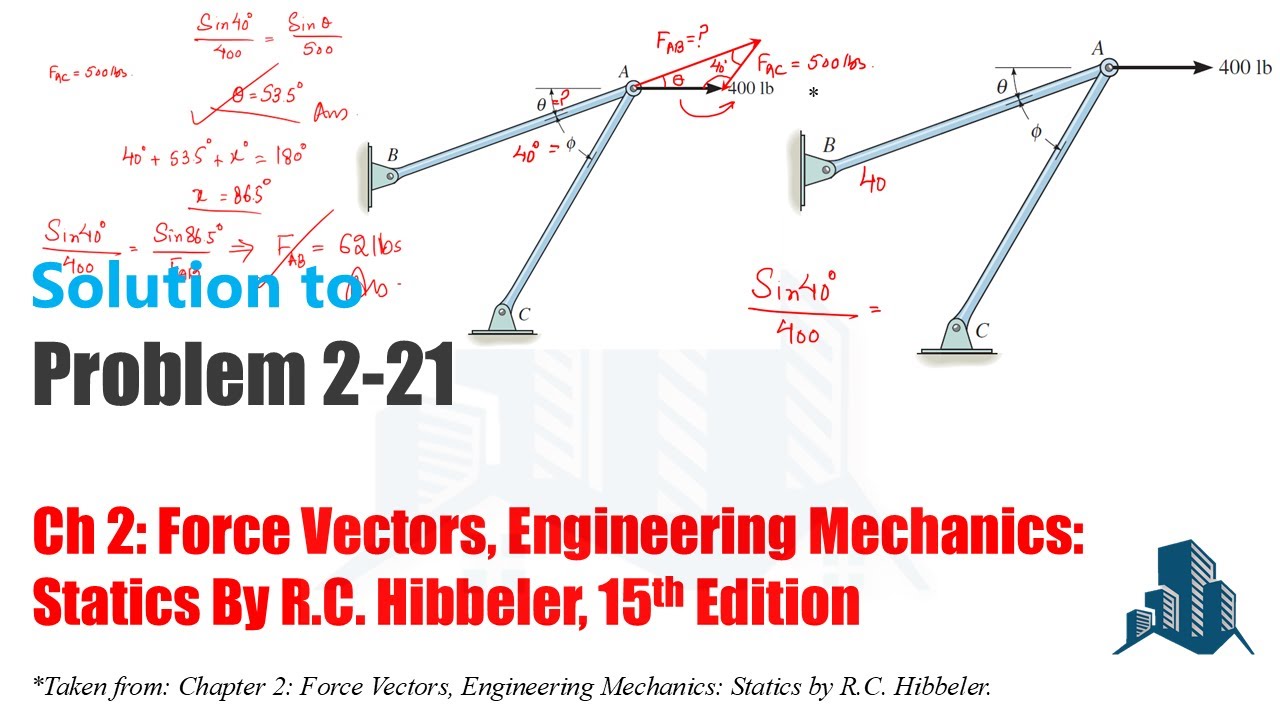 2-21: Determine the design angle θ (0°≤ θ ≤ 90°)for member AB so that the 400-lb horizontal force