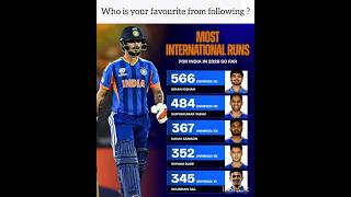 which one is your favourite from following?🤔#cricket #funny