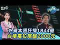 台灣股市波動與國際油價影響