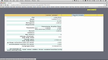Percept2 and sd-orbit