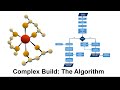 Complex Build: The Algorithm
