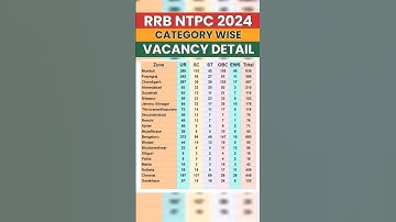 RRB NTPC 12TH LEVEL VACANCY 2024 | RRB NTPC ZONE WISE POST | RRB NTPC CATEGORY WISE POST 2024 #NTPC