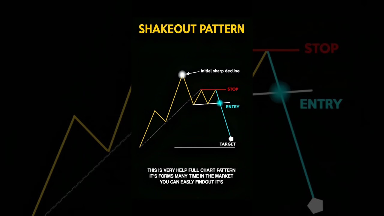 💥 Shakeout Pattern Explained - Trap or Opportunity? 📉