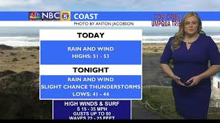Weather 03/18/2021