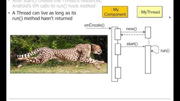 Overview of Java Threads (Part 1)