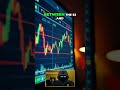 Bitcoin Buy Orders: My HUGE Strategy Revealed! #shorts