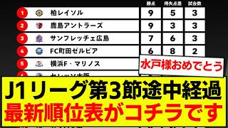 【速報】J1リーグ第3節途中経過、最新順位表がコチラです
