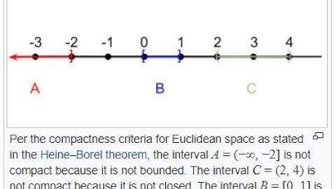 Lecture 12: ( Mathematical Analysis ) Chapter 3:.Compactness 2