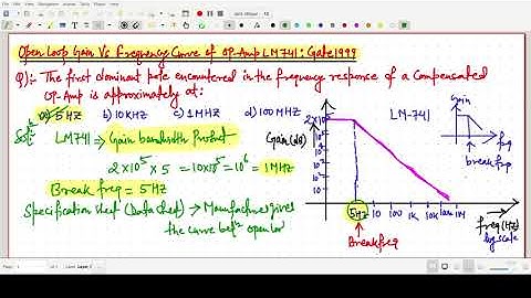 Open loop gain Vs Frequency curve of Op Amp LM 741:Gate 1999