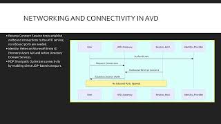 Module 31 Azure Compute Networking Availability Sets and Azure Virtual  (Microsoft AZ-900)