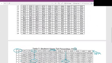 CS2A Notes pt 2 - The t distribution