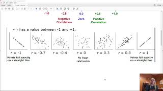 MATH1342 Chapter 9 Correlation & Regression Preview Wealth