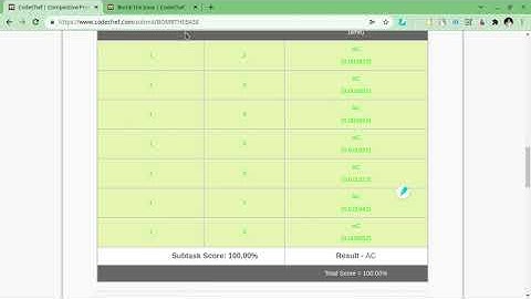 Codechef starter 29 || CodePlayJatin