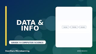 Grade 9 Computer Science | Introduction to Data and Information | DoorDars Microlearning Wealth
