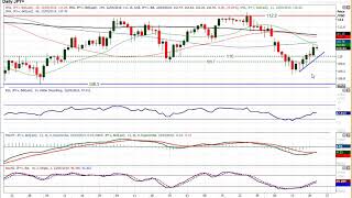 USD/JPY Technical Analysis - Hantec Markets   22/05/2019