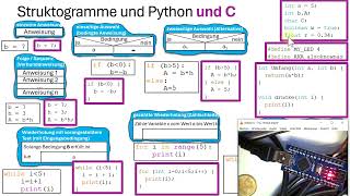 2 Programmierung In Python und C