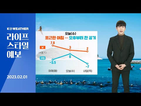 [날씨] 2월1일_오늘(수) 포근한 아침…미세먼지 ‘나쁨’
