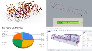 Practical Parametrics for Structural Engineers
