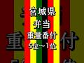 【まとめ】宮城県弁当重量番付5位〜1位#コスパ #仙台 #ランチ #デカ盛り #弁当