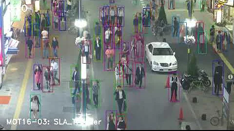 [MOTChallenge Demo]: Spatial-Attention Location-Aware Multi-Object Tracking