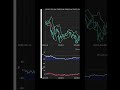 Advanced Trading Strategy Analysis | No-Code Backtesting Platform