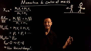 Momentum and the center-of-mass velocity